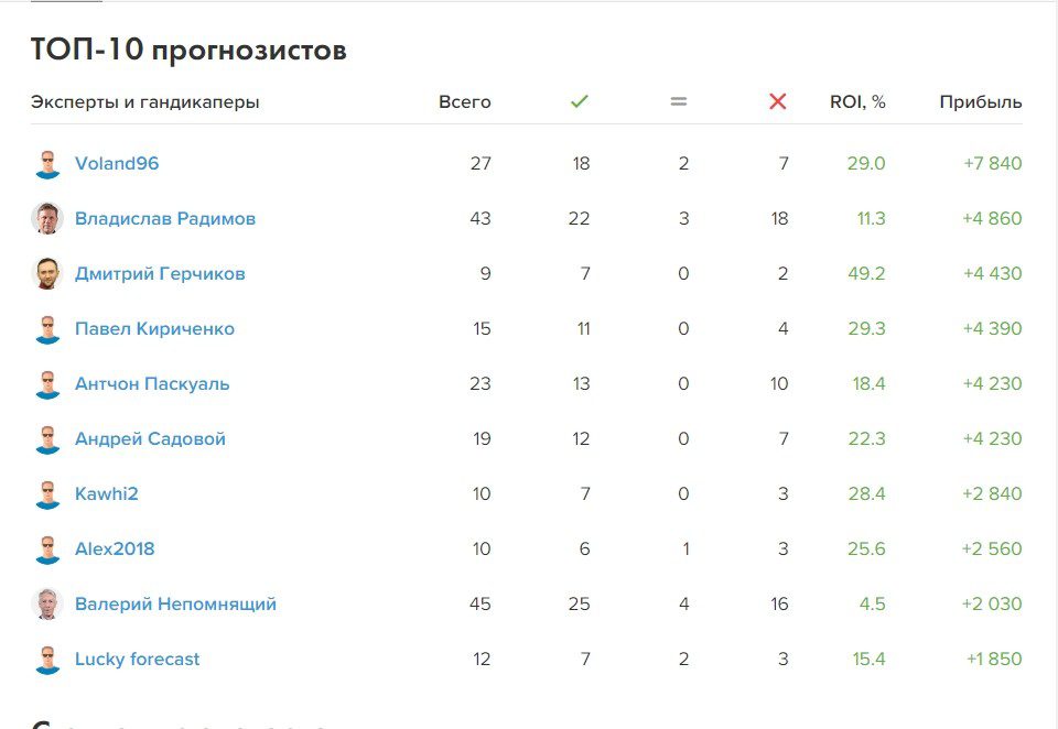 Топ 10 прогнозистов на сайте Legalbet ru (ЛегалБет ру)