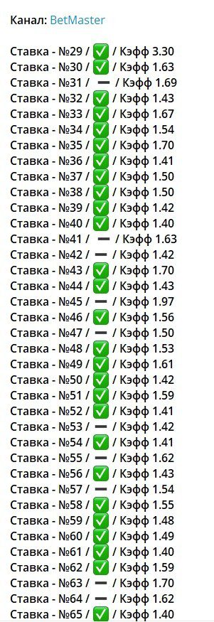Статистика ставок на спорт от Betmaster