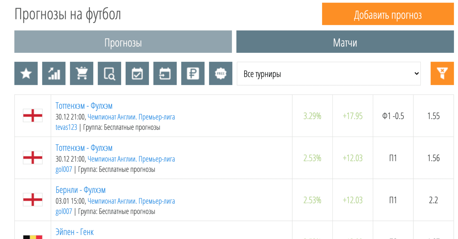 Статистика прогнозов на футбол от Capper.Guru