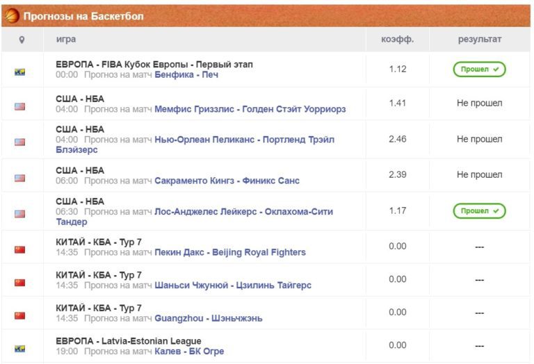 Qwe.bet отзывы ᐉ Отзывы о прогнозах на спорт Разоблачение