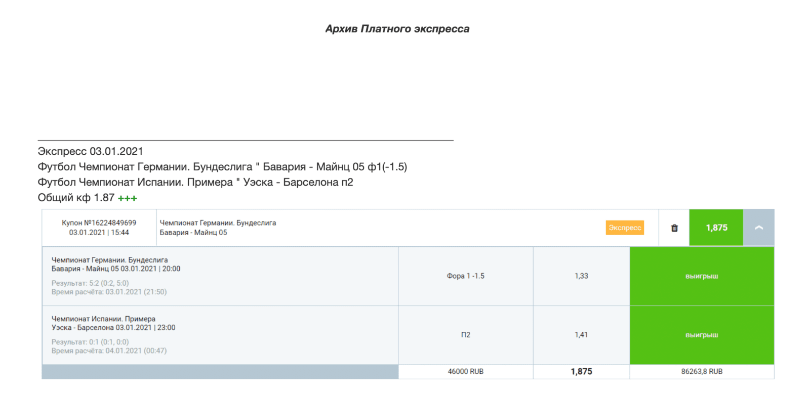 Статистика прогнозов на сайте Betstes.ru (Бетстес.ру)