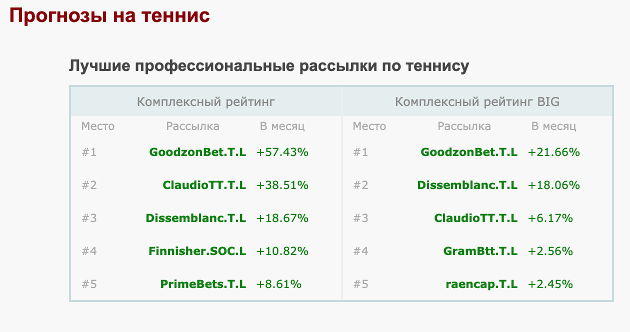 Прогнозы на теннис на сайте Betonsuccess (Бетонсаксесс)