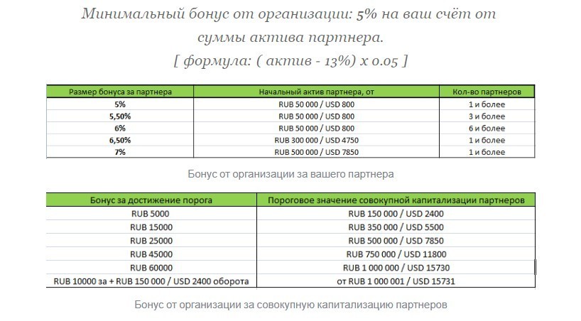 Партнерская программа на канале Теневой банкир