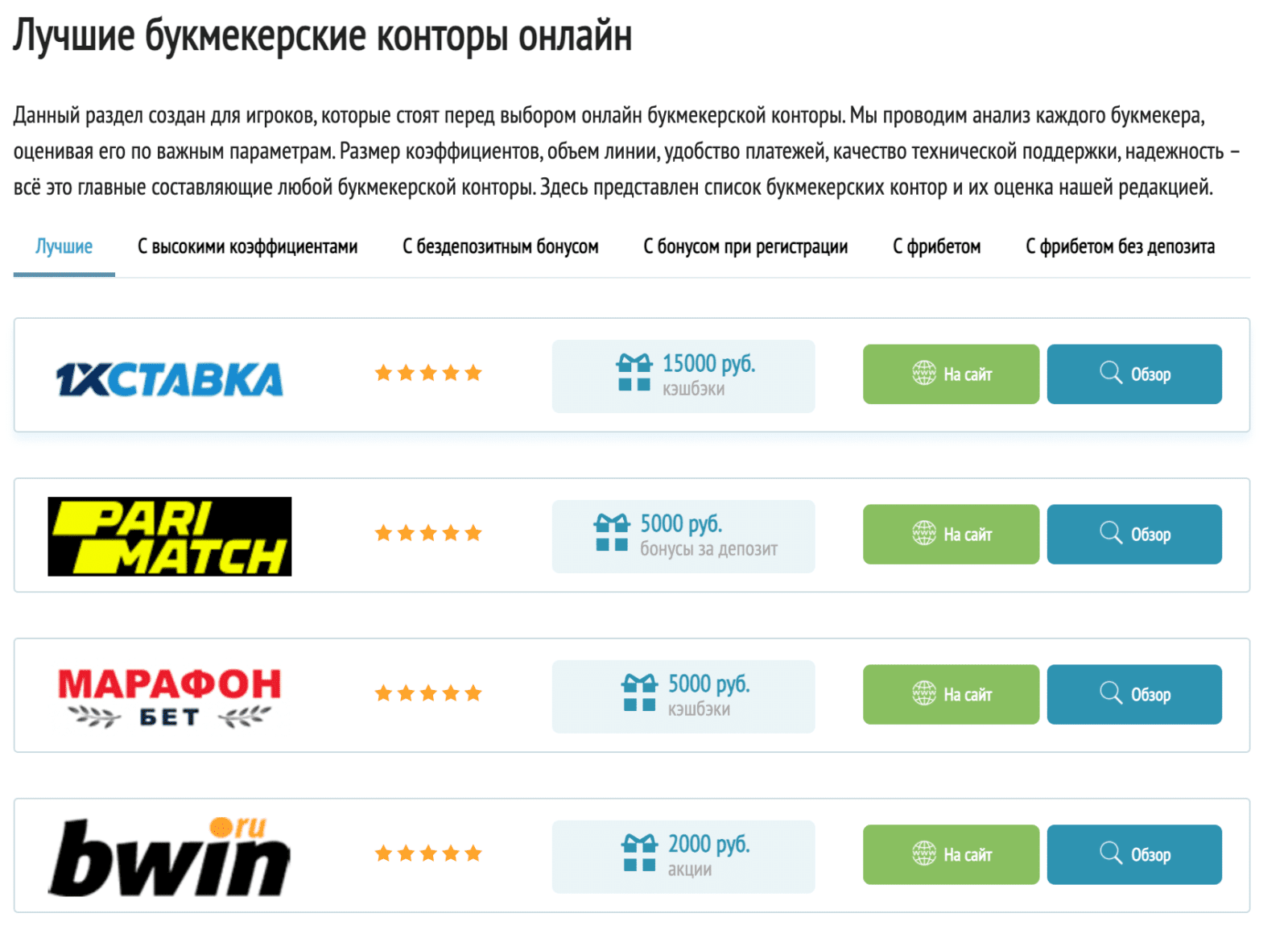 Рейтинг БК на сайте Betzona.ru (Бетзона ру)