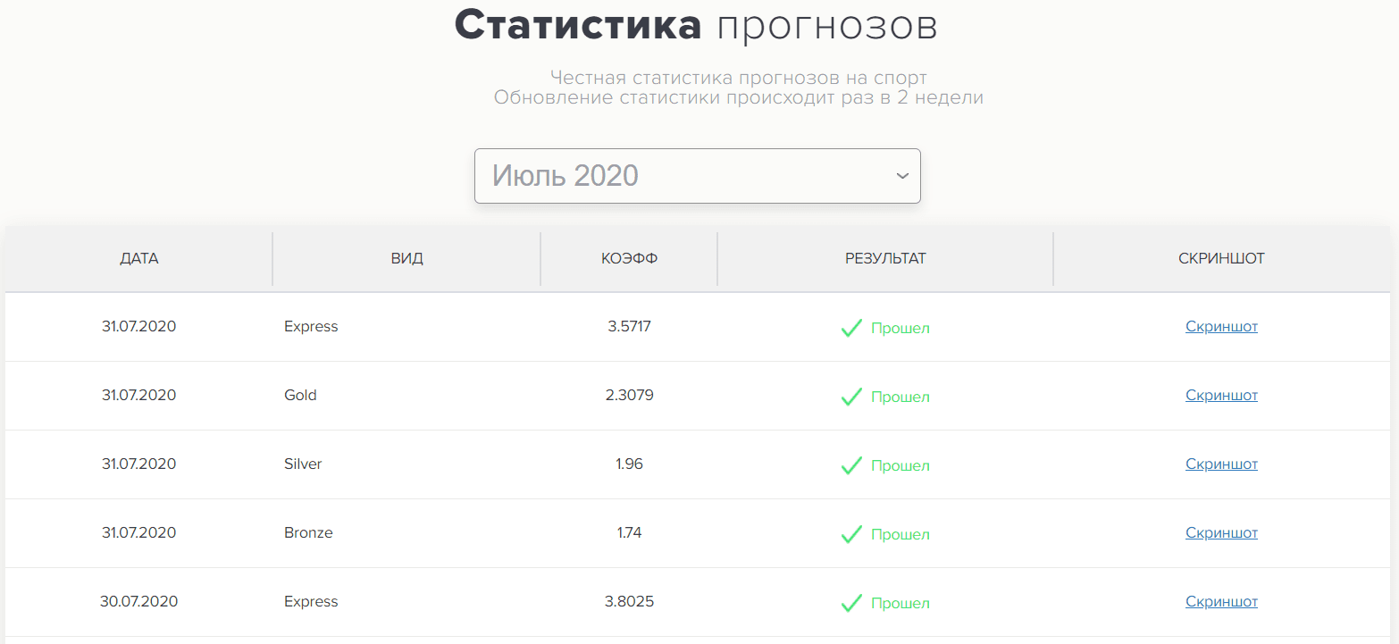 Статистика прогнозов на сайте Confident Tips ( Конфидент Типс )