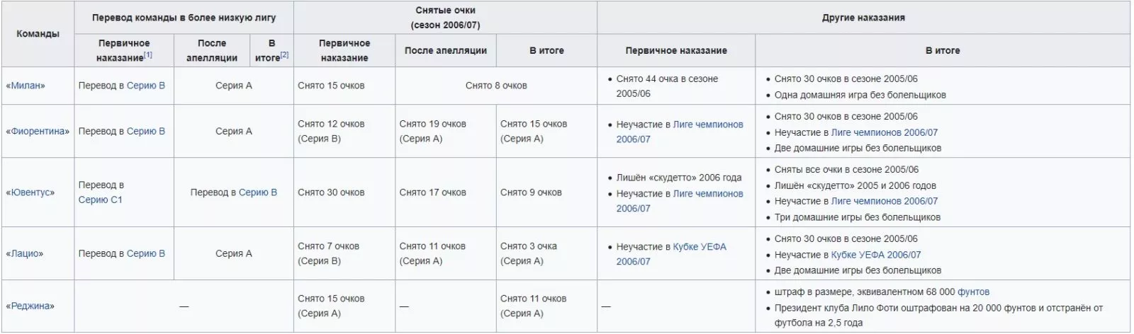 скандал с договорными матчами