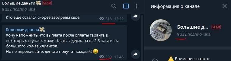 Как работает канал Большие деньги в Telegram