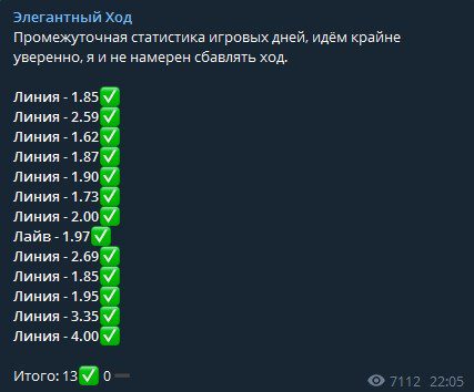 Элегантный Ход Телеграмм канал - статистика