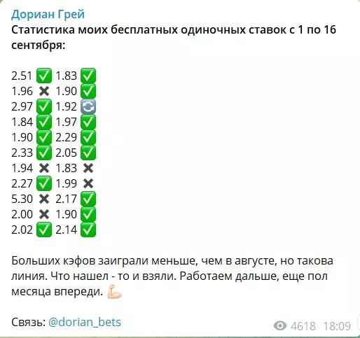 Статистика на канале Дориан Грей Телеграмм