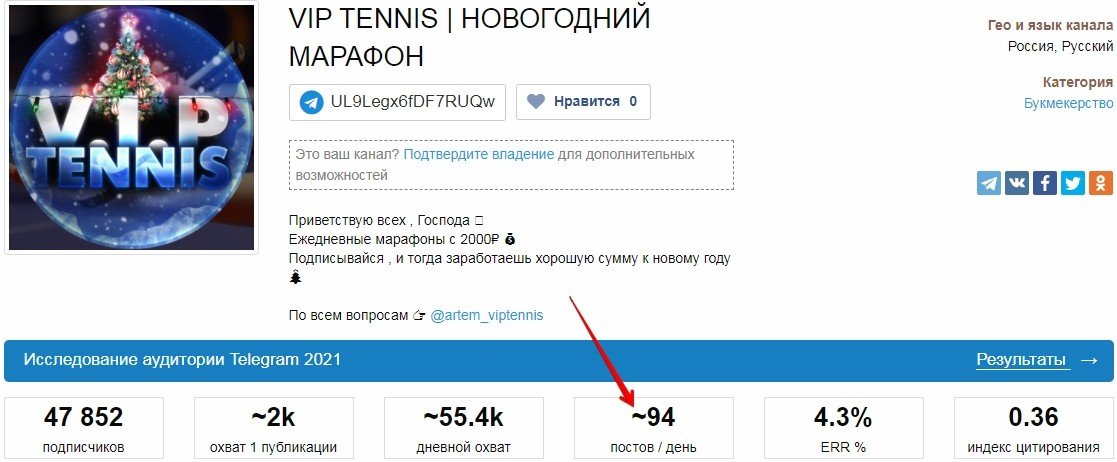 Количество постов Vip Tennis