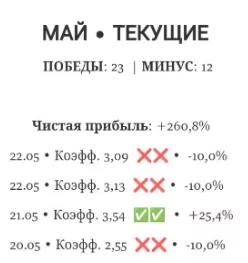 Статистика на канале Green Day