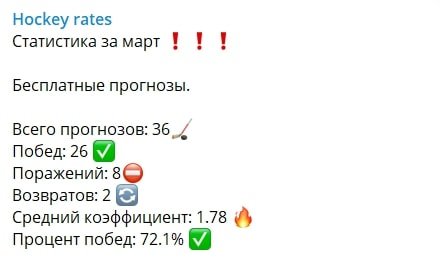 Статистика на Телеграмм канале Hockey rates