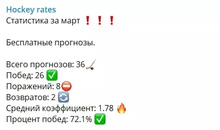 Статистика на Телеграмм канале Hockey rates