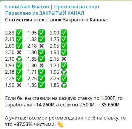 Статистика на канале «Станислав Власов»