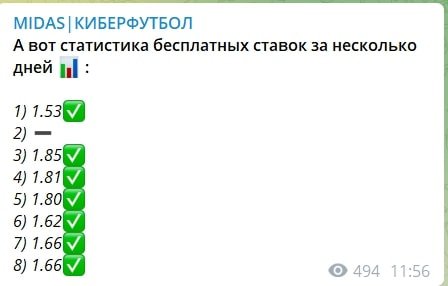 Статистика на канале MIDAS|КИБЕРФУТБОЛ