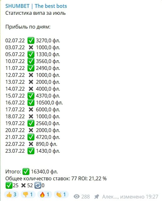Статистика на канале SHUMBET