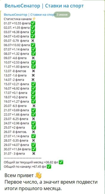 Статистика ставок на канале ВельюСенатор