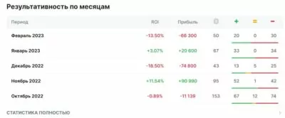 MBetting Club результаты