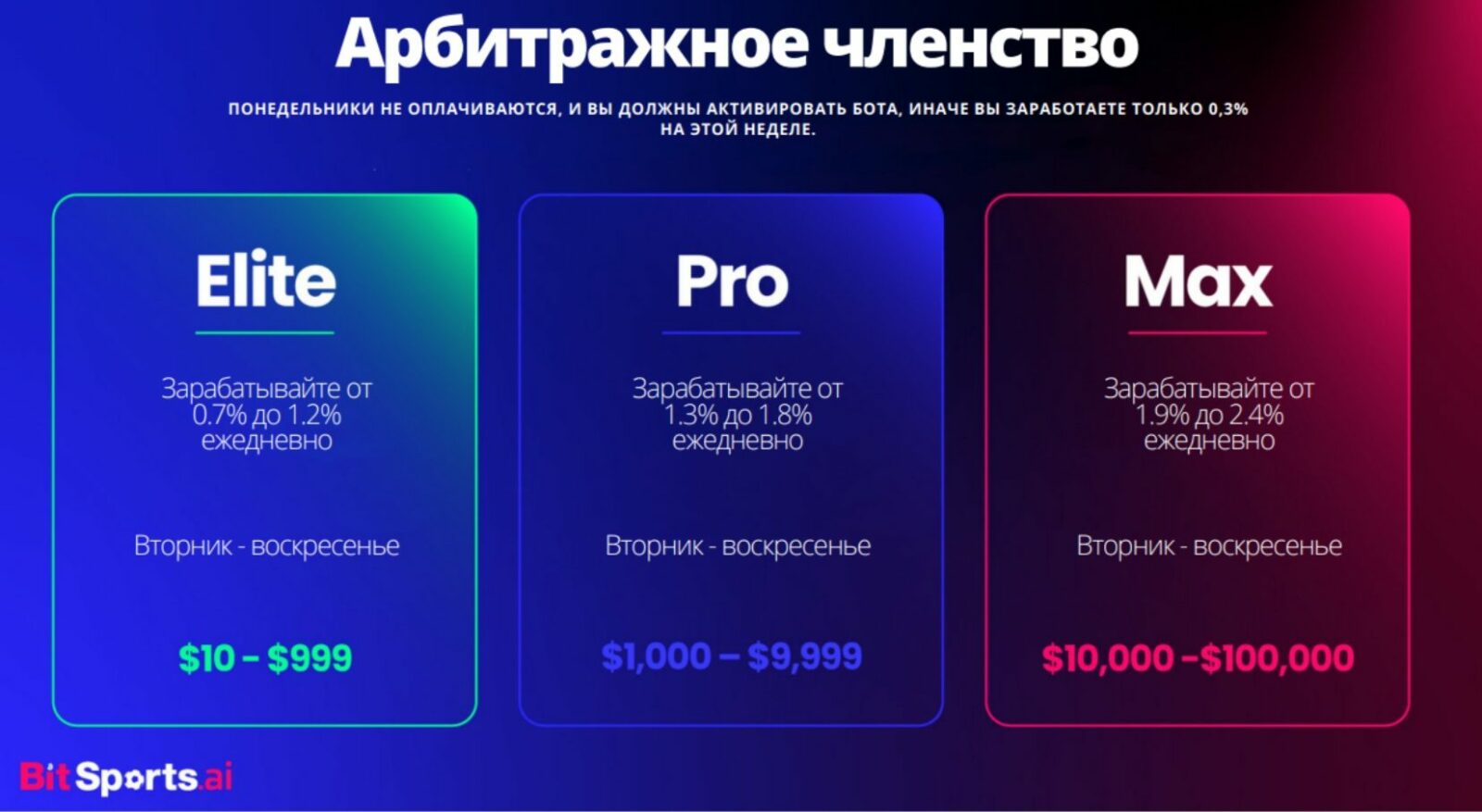 Bitsports.ai сайт тарифы