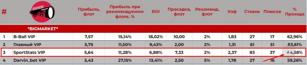 SportStats статистика