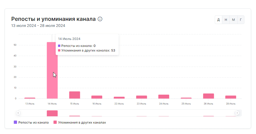 отзывы о канале кружок беттинга кб