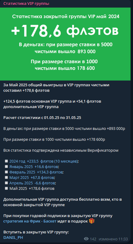 каппер Danil PH