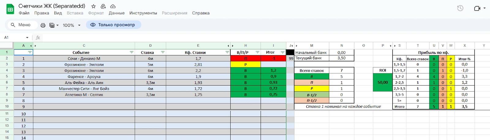 обзор Separated Bets