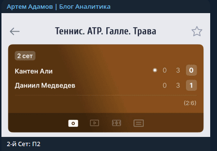 отзывы Артем Адамов Блог Аналитика