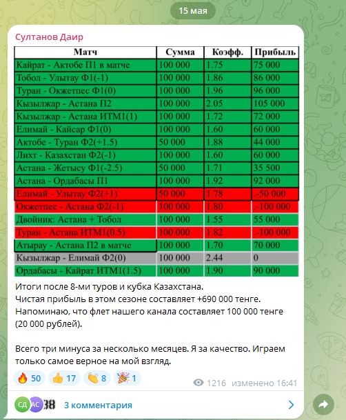 отзывы Султанов Даир