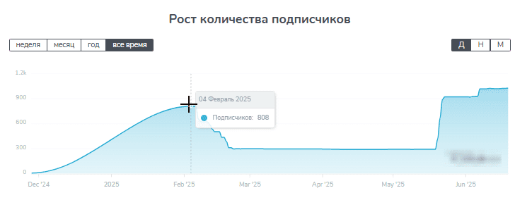 Прогнозы на спорт бесплатно