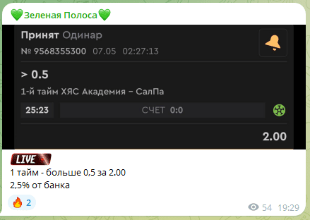 Зеленая полоса телеграмм
