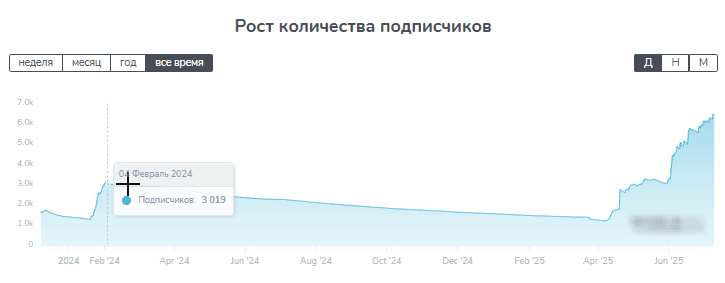 Артем Neiker