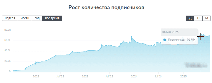 Бетсити