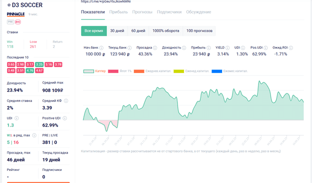 Д3 каппер
