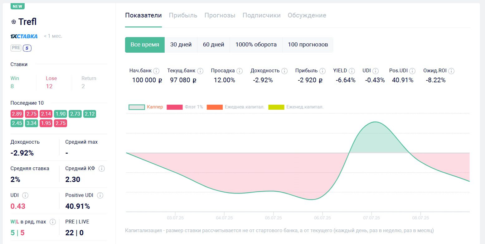 Новое начало телеграмм канал