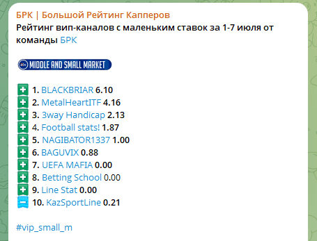 обзор Football Stats