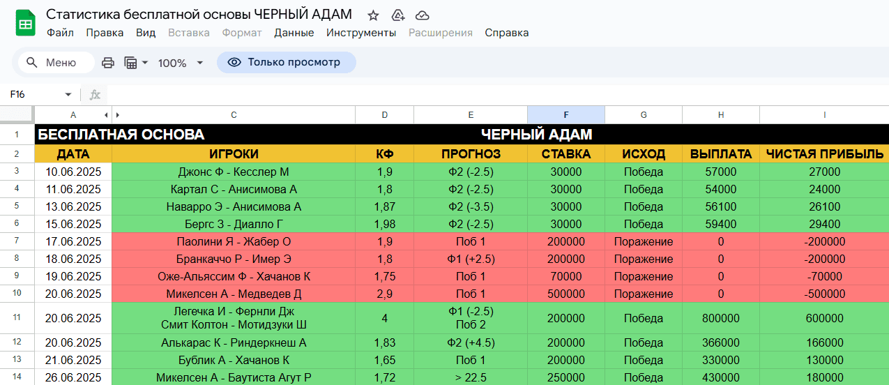 отзывы о dc_tetadam