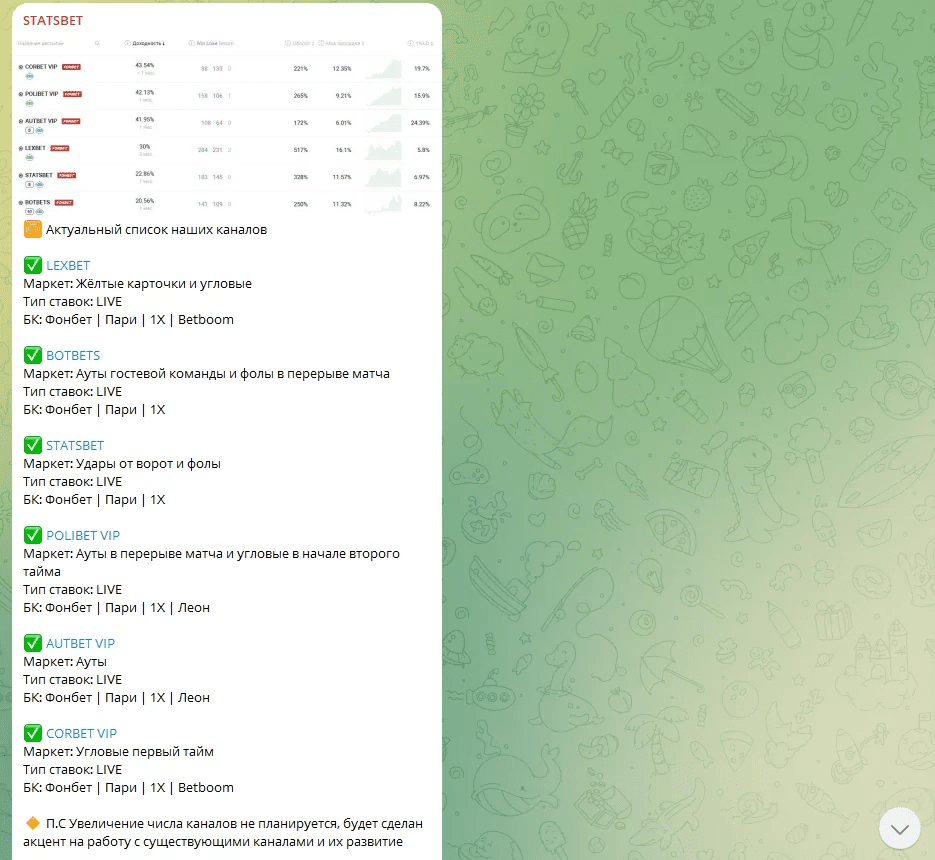 Statsbet каппер