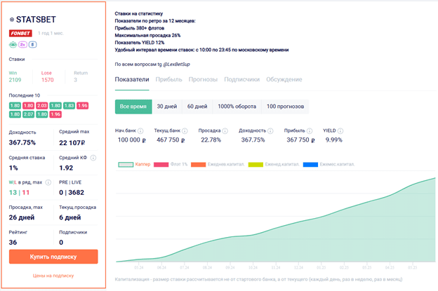 Statsbet телеграмм