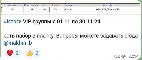 телеграмм Bets Free
