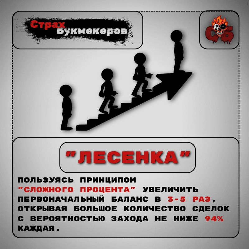 Телеграмм канал Страх Буков