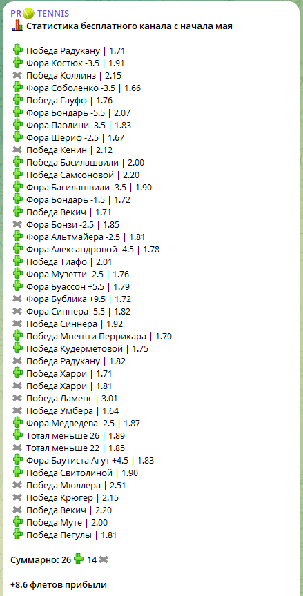 vovaprotennis каппер