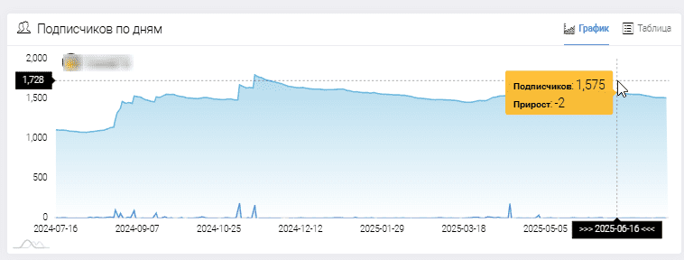 bybet_admin
