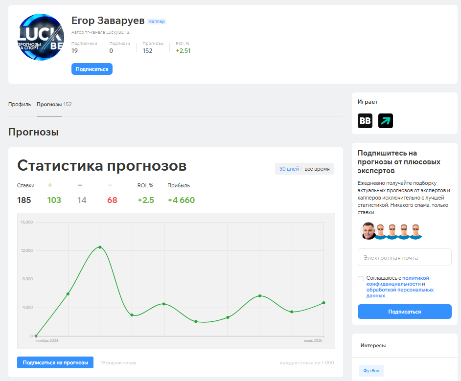 капер Eggor1k