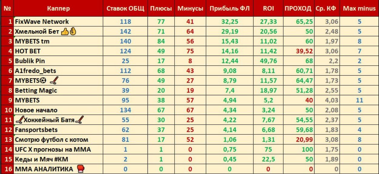N1 Рейтинг Капперов каппер