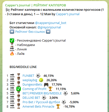 обзор Deluxe Bet