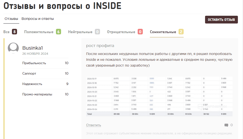 Телеграм канал Inside One