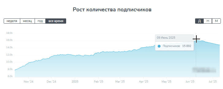 vm_bbet